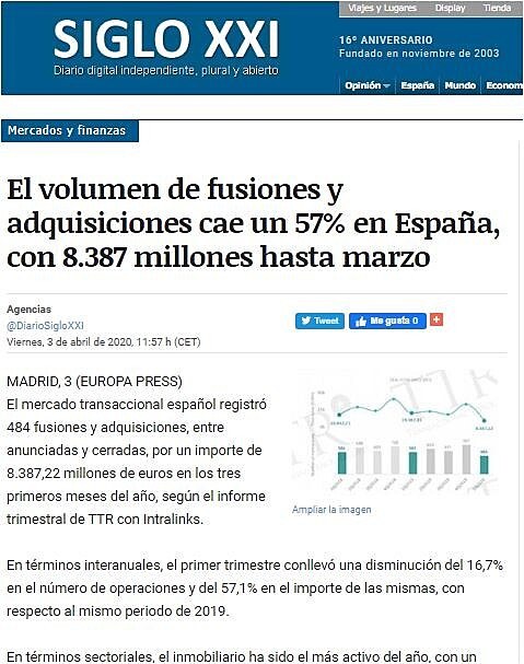 El volumen de fusiones y adquisiciones cae un 57% en Espaa, con 8.387 millones hasta marzo